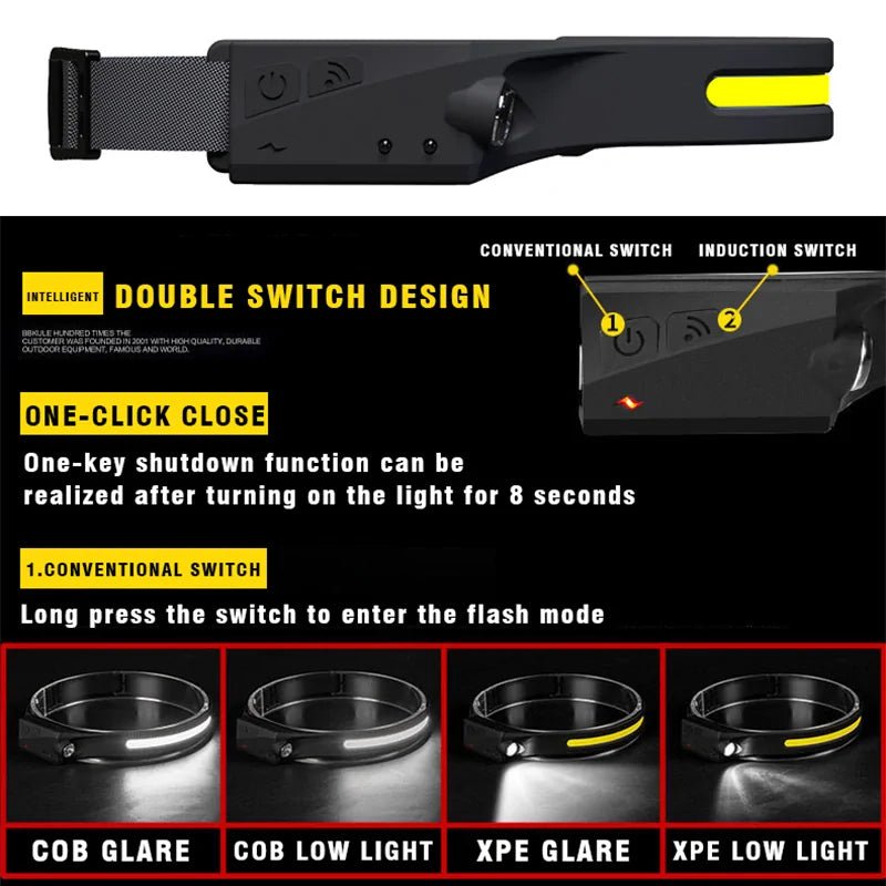 Induction LED Head Lamp LM200 - Buy That Thang